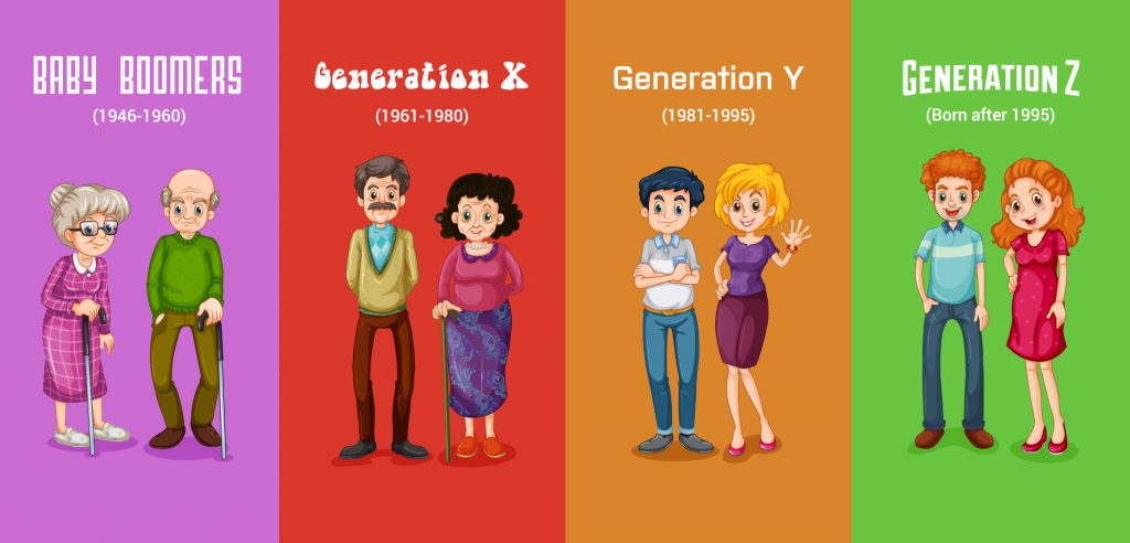 4 jenis generasi