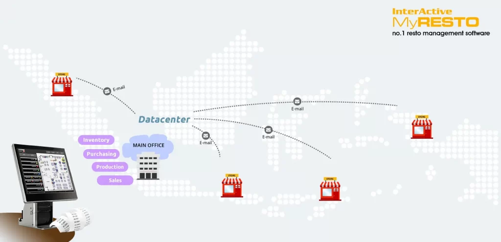 fitur data center MyResto